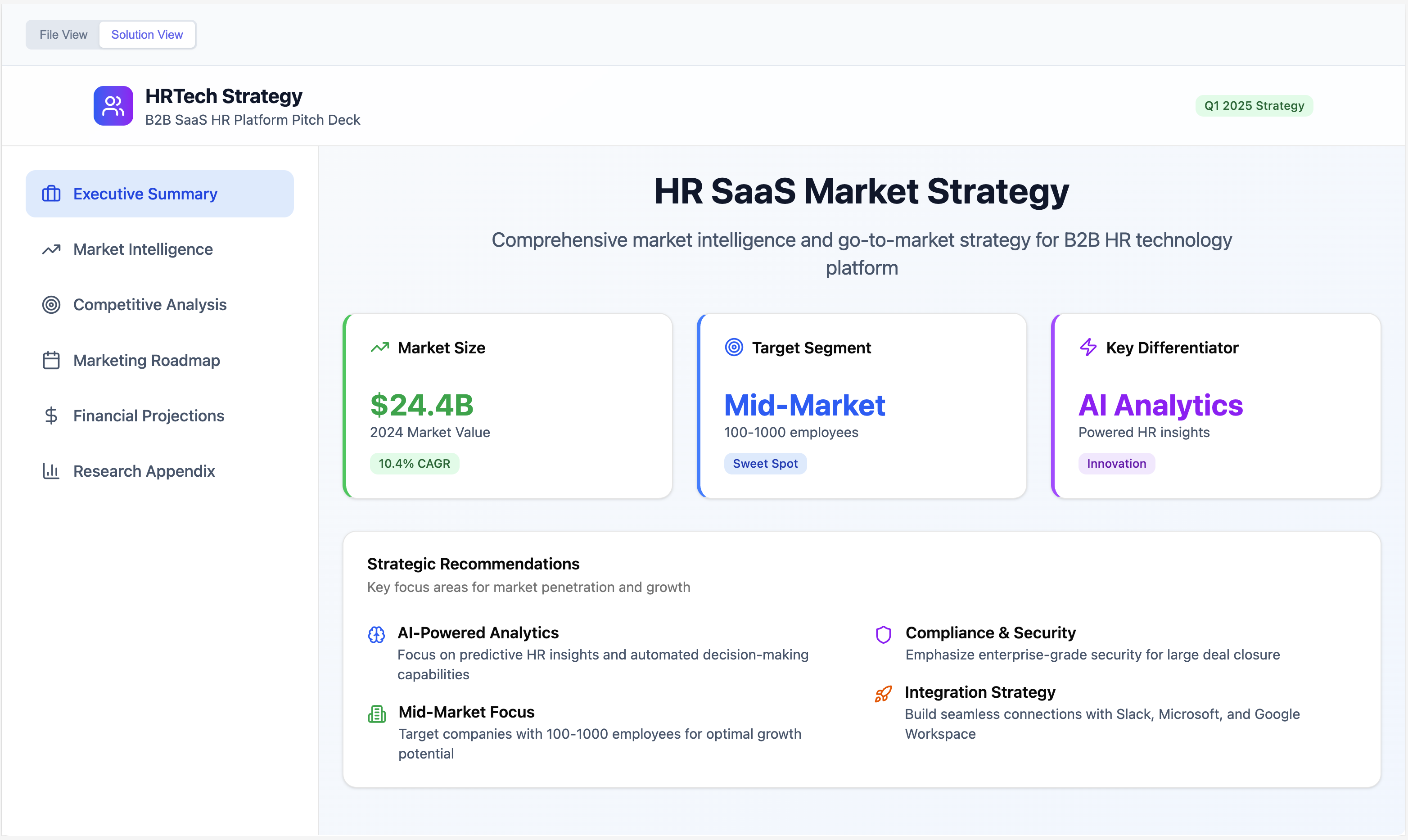 HR SaaS Market Strategy