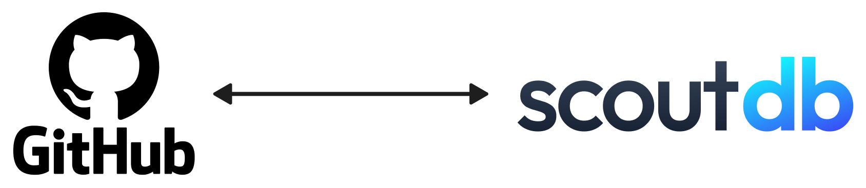 Connect ScoutDB to GitHub